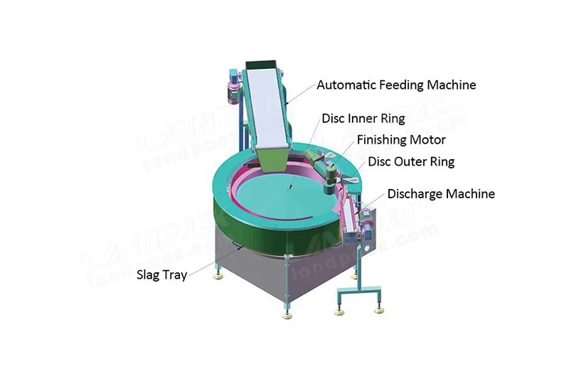 High Speed Packing Line Machine (disk material)