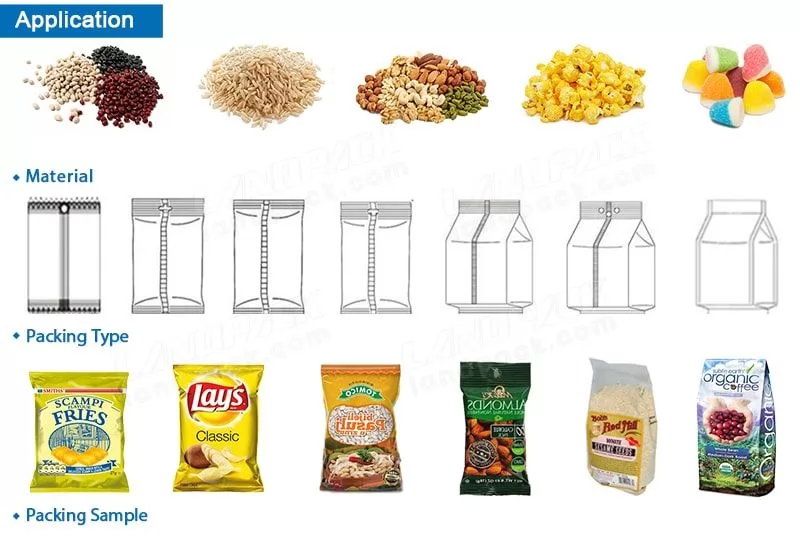 packaging line integration