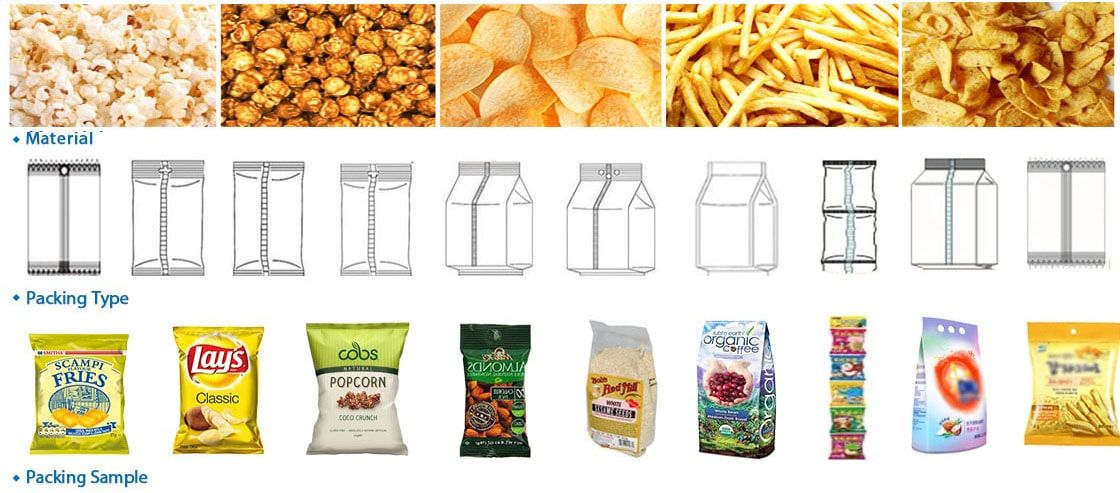 High Speed Potato Chips/ Popcorn Packing Machine 30-300bag/min