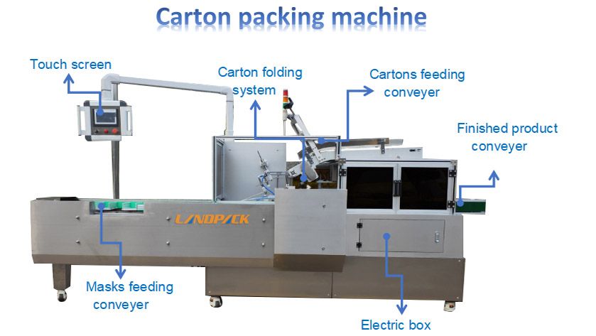 Automatic Face Masks Carton Box Packing Machine